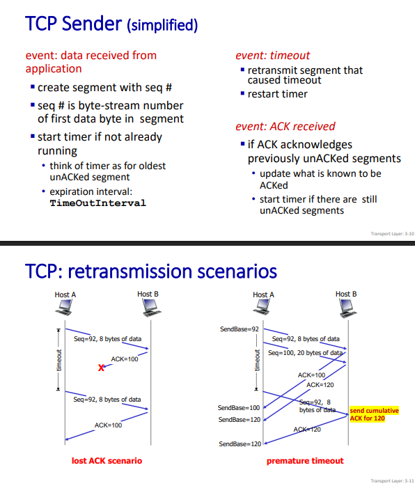 TCP Sender Events