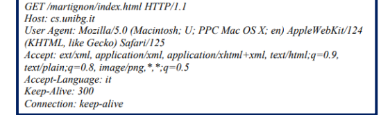 HTTP Request Message